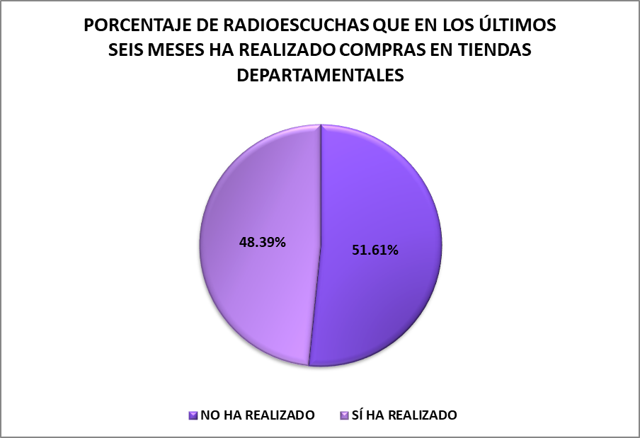 audiencias-estudios-especiales-compras-tiendas-departamentales-1-1