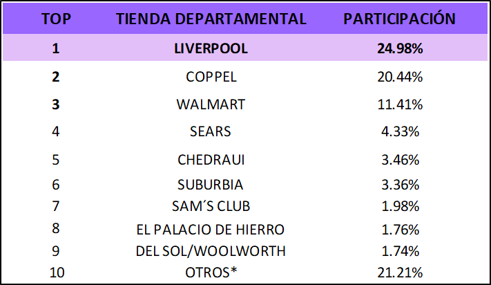 audiencias-estudios-especiales-compras-tiendas-departamentales-1-11