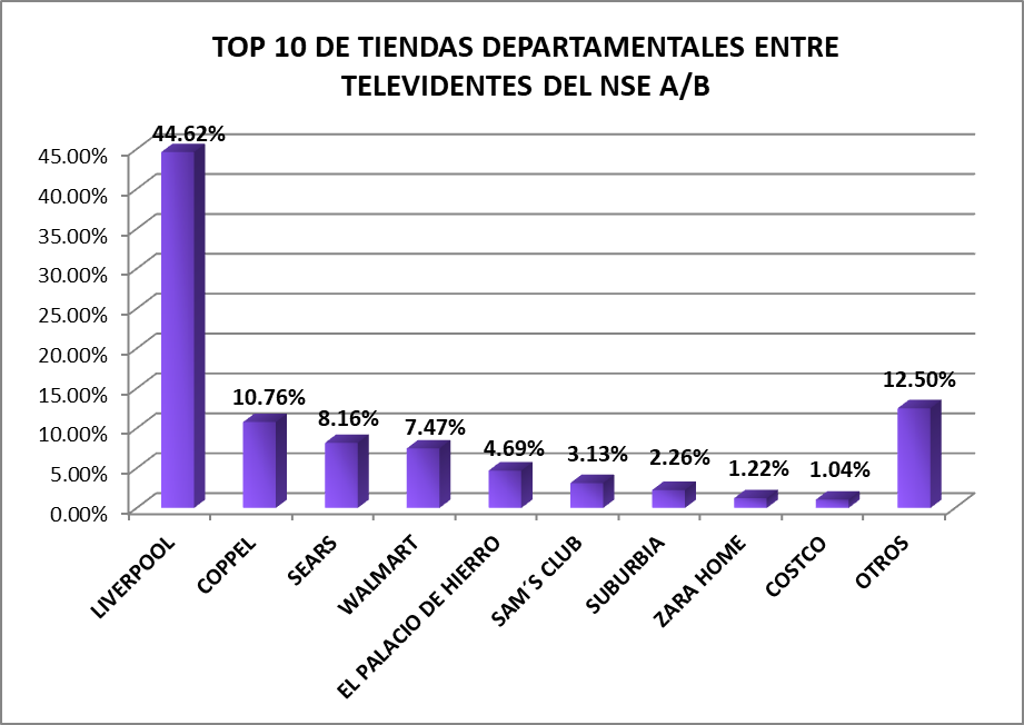 audiencias-estudios-especiales-compras-tiendas-departamentales-1-12