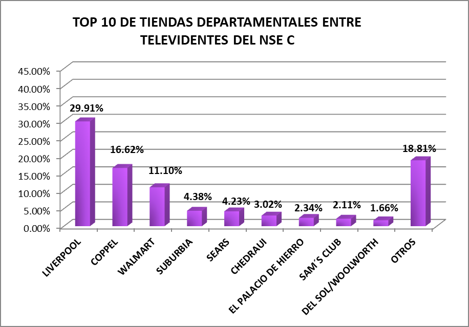audiencias-estudios-especiales-compras-tiendas-departamentales-1-13