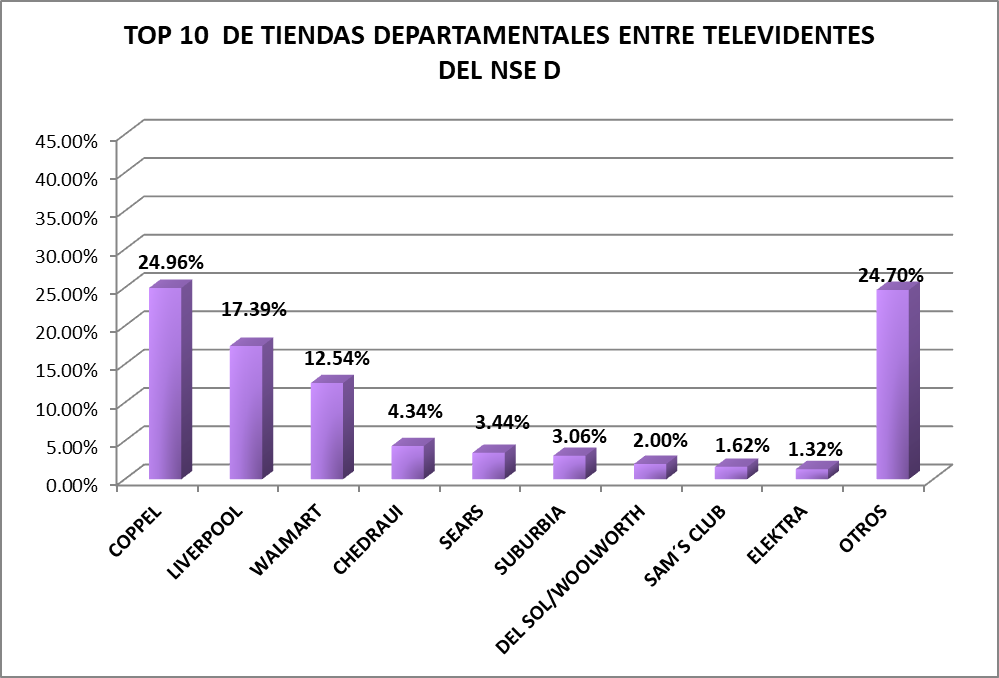 audiencias-estudios-especiales-compras-tiendas-departamentales-1-14