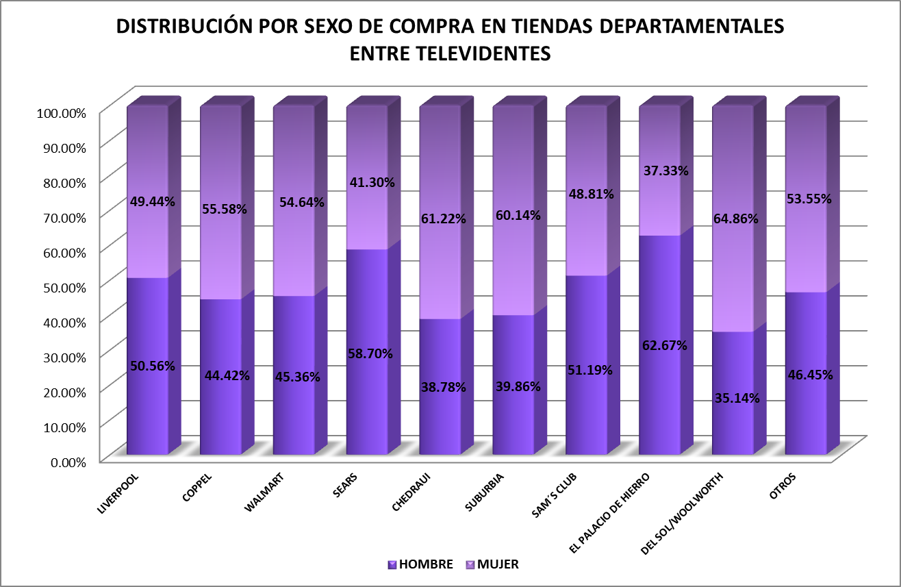 audiencias-estudios-especiales-compras-tiendas-departamentales-1-15