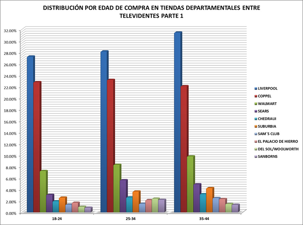 audiencias-estudios-especiales-compras-tiendas-departamentales-1-16