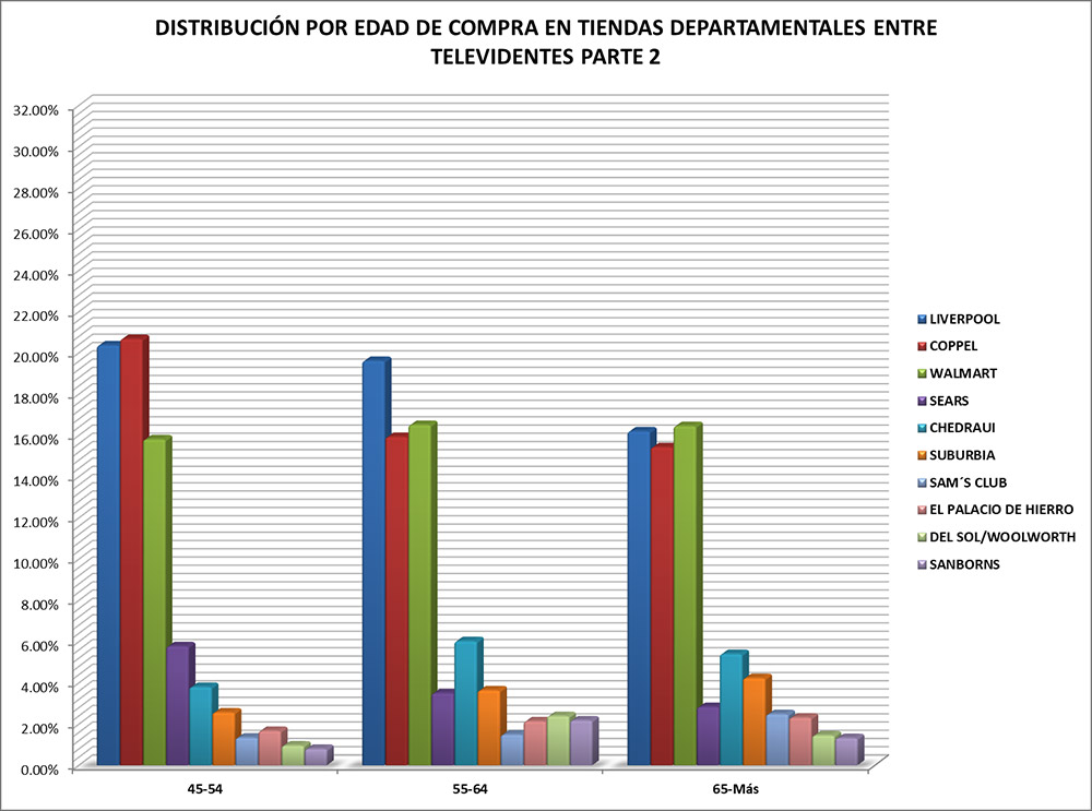 audiencias-estudios-especiales-compras-tiendas-departamentales-1-17