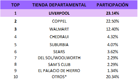 audiencias-estudios-especiales-compras-tiendas-departamentales-1-18