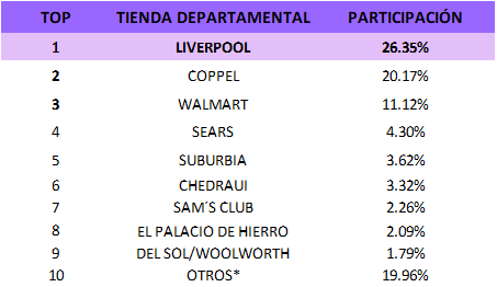 audiencias-estudios-especiales-compras-tiendas-departamentales-1-2