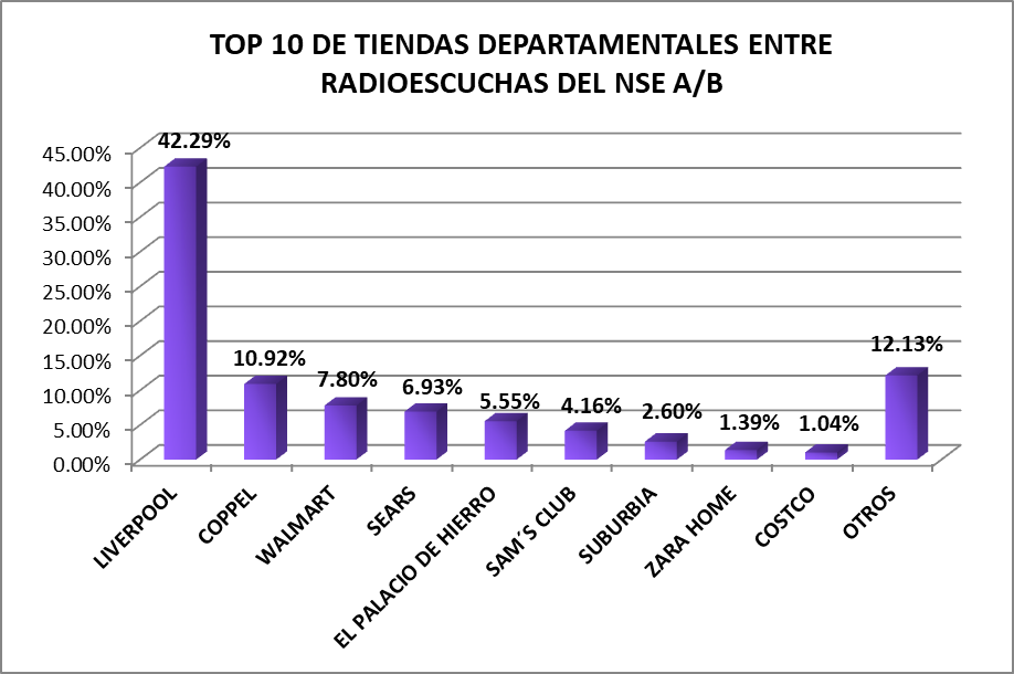 audiencias-estudios-especiales-compras-tiendas-departamentales-1-3