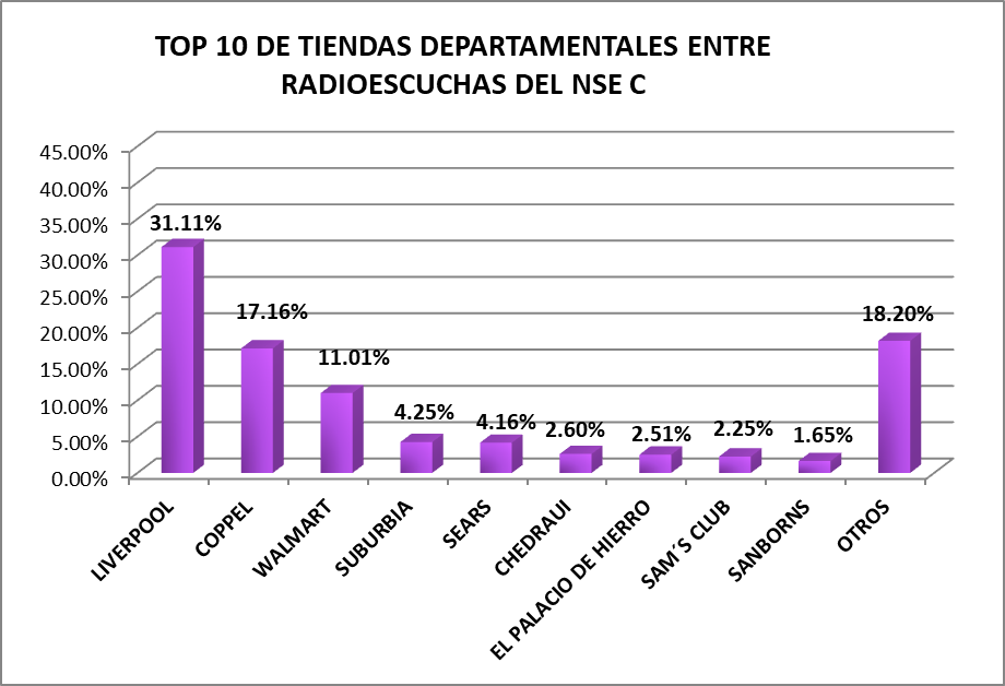 audiencias-estudios-especiales-compras-tiendas-departamentales-1-4