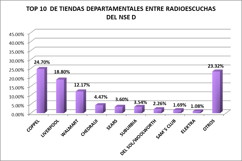 audiencias-estudios-especiales-compras-tiendas-departamentales-1-5