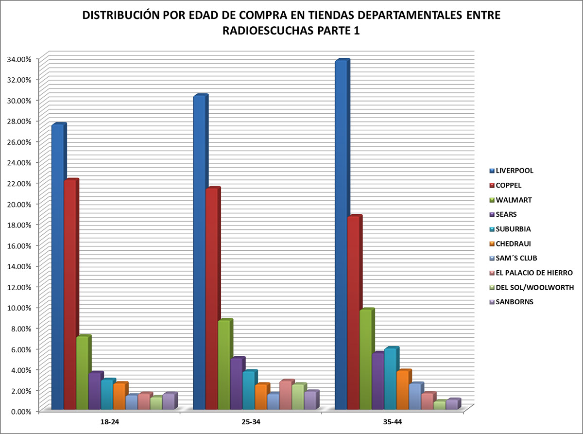 audiencias-estudios-especiales-compras-tiendas-departamentales-1-7