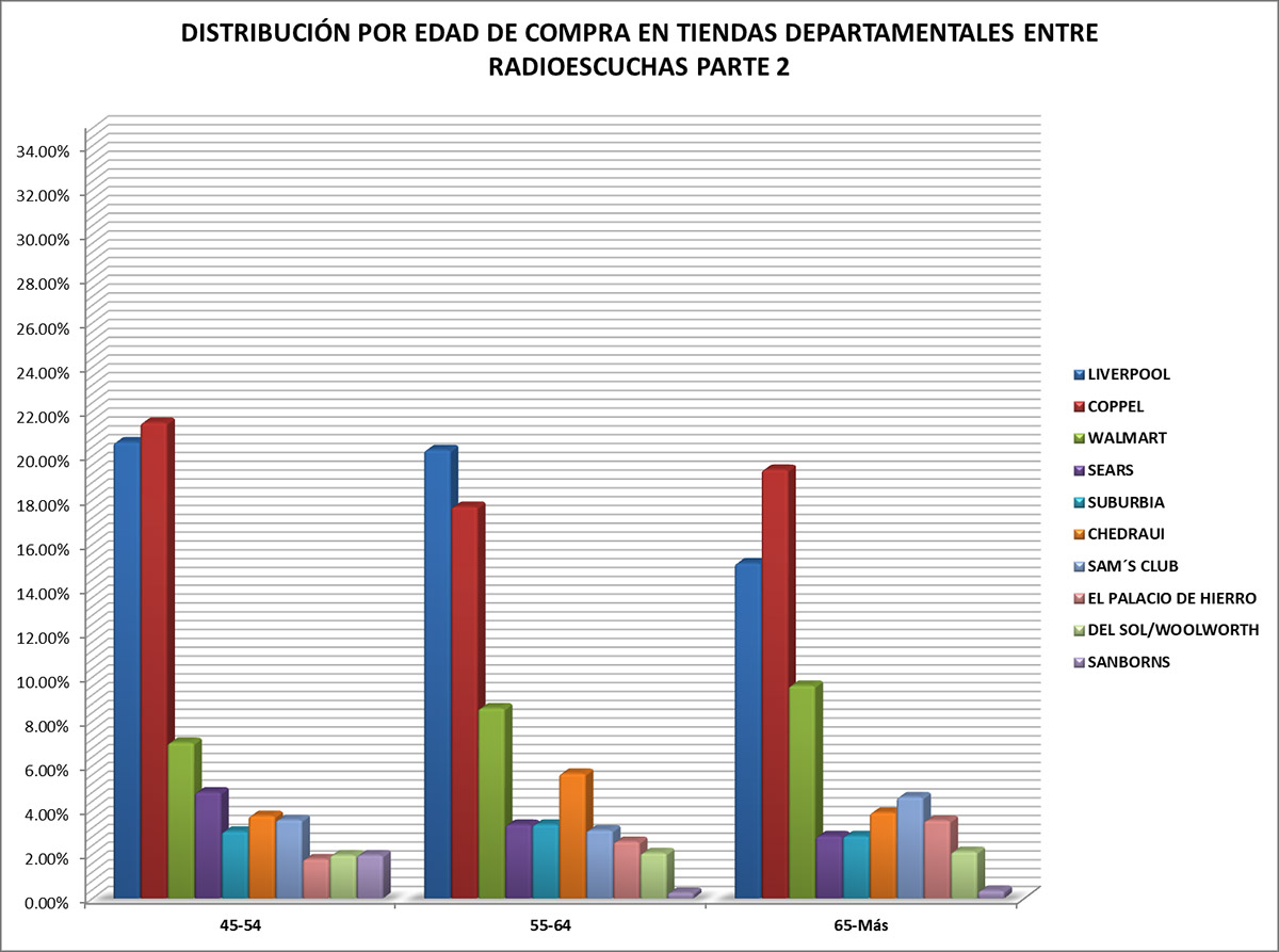audiencias-estudios-especiales-compras-tiendas-departamentales-1-8