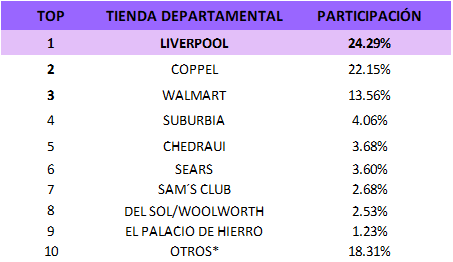 audiencias-estudios-especiales-compras-tiendas-departamentales-1-9