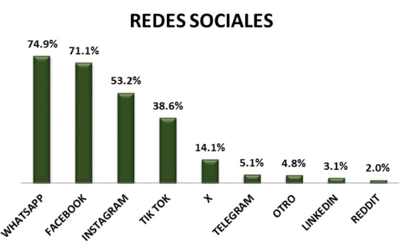 qmap-tvabierta2-redessociales