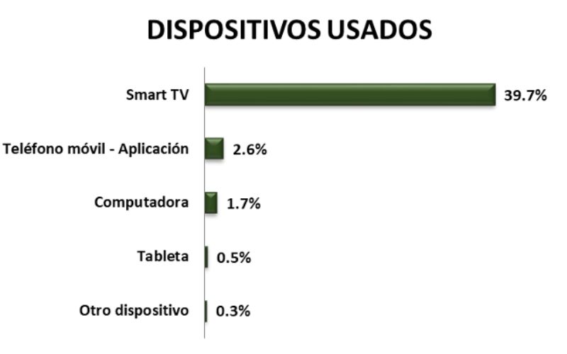 qmap-tvabierta2-dispositivosusados