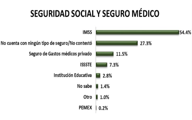 qmap-tvabierta2-estudios