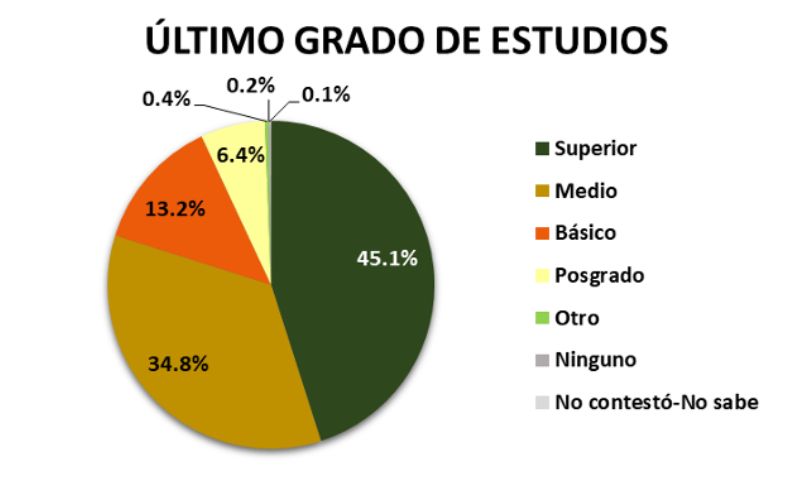 qmap-estudios